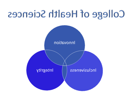 健康科学学院使命